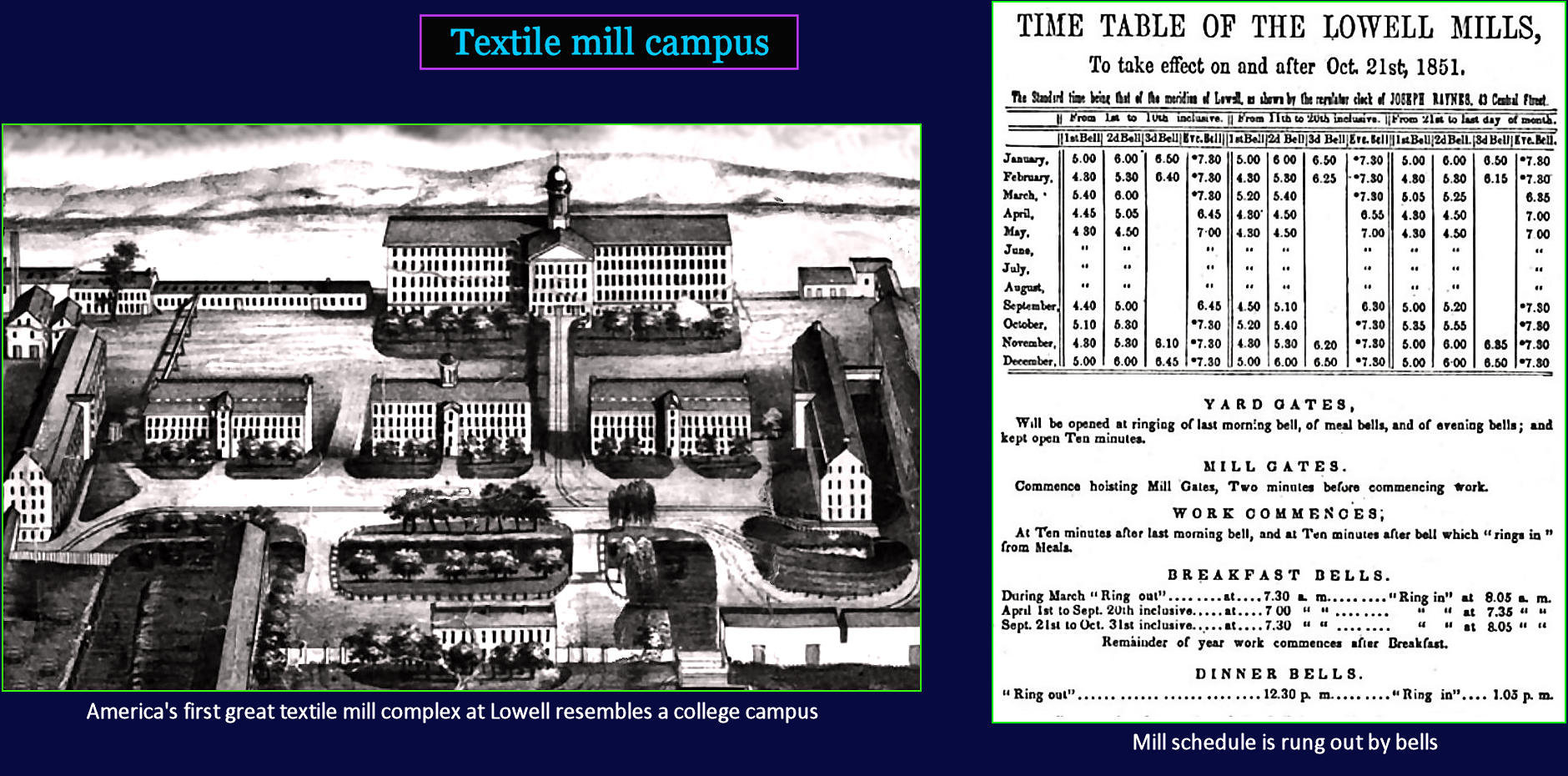 First Lowell Mill, 1821